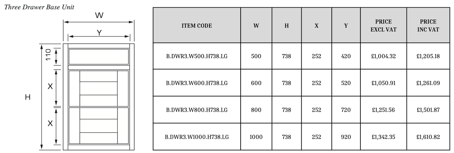Three Drawer Base Cabinet